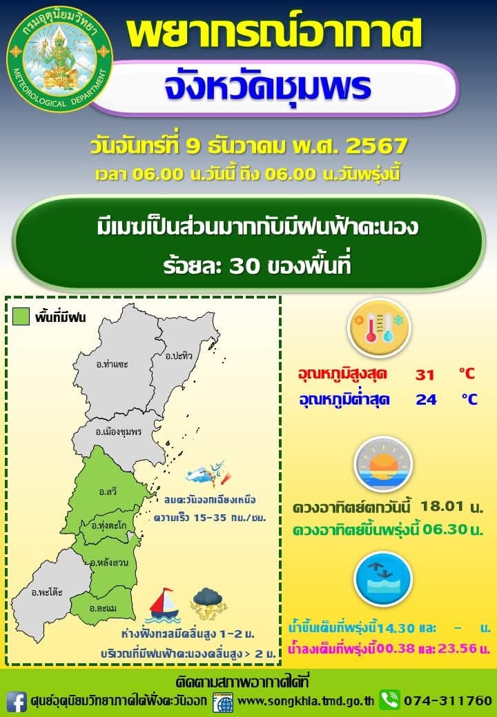 พยากรณ์อากาศจังหวัดชุมพร ประจำวันที่ 9 ธันวาคม 2567