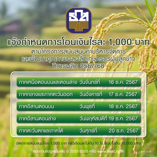 ธ.ก.ส. แจ้งกำหนดการโอนเงินไร่ละ 1,000 บาท