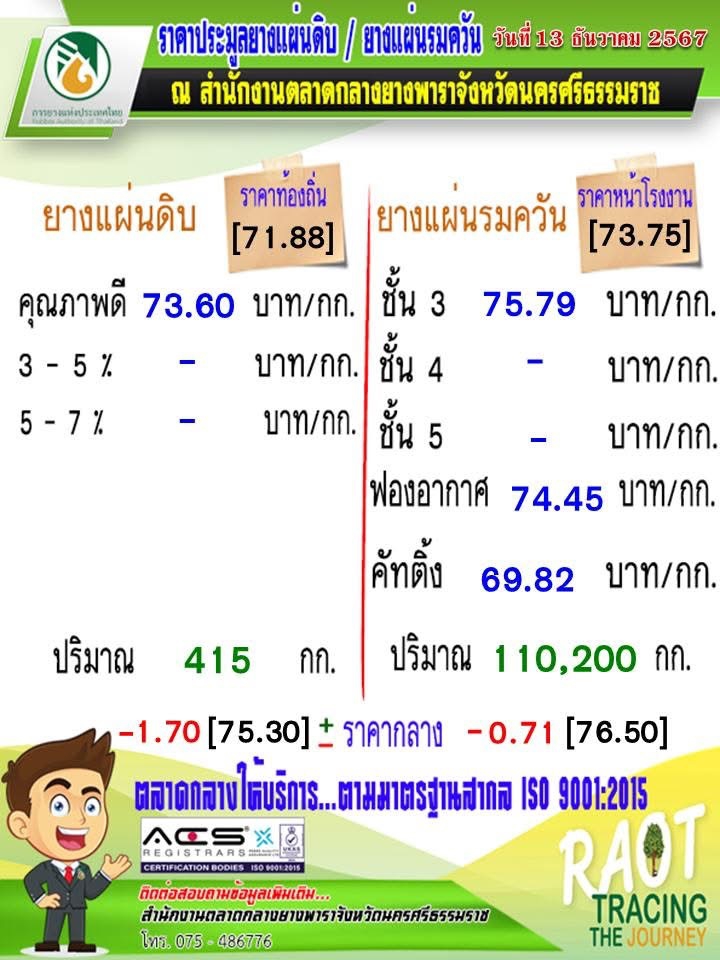 ราคาประมูลยางแผ่นดิบ/ยางแผ่นรมควัน วันที่ 13 ธันวาคม 2567