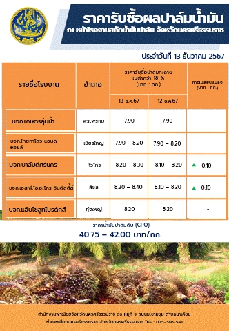 ราคารับซื้อผลปาล์มน้ำมัน