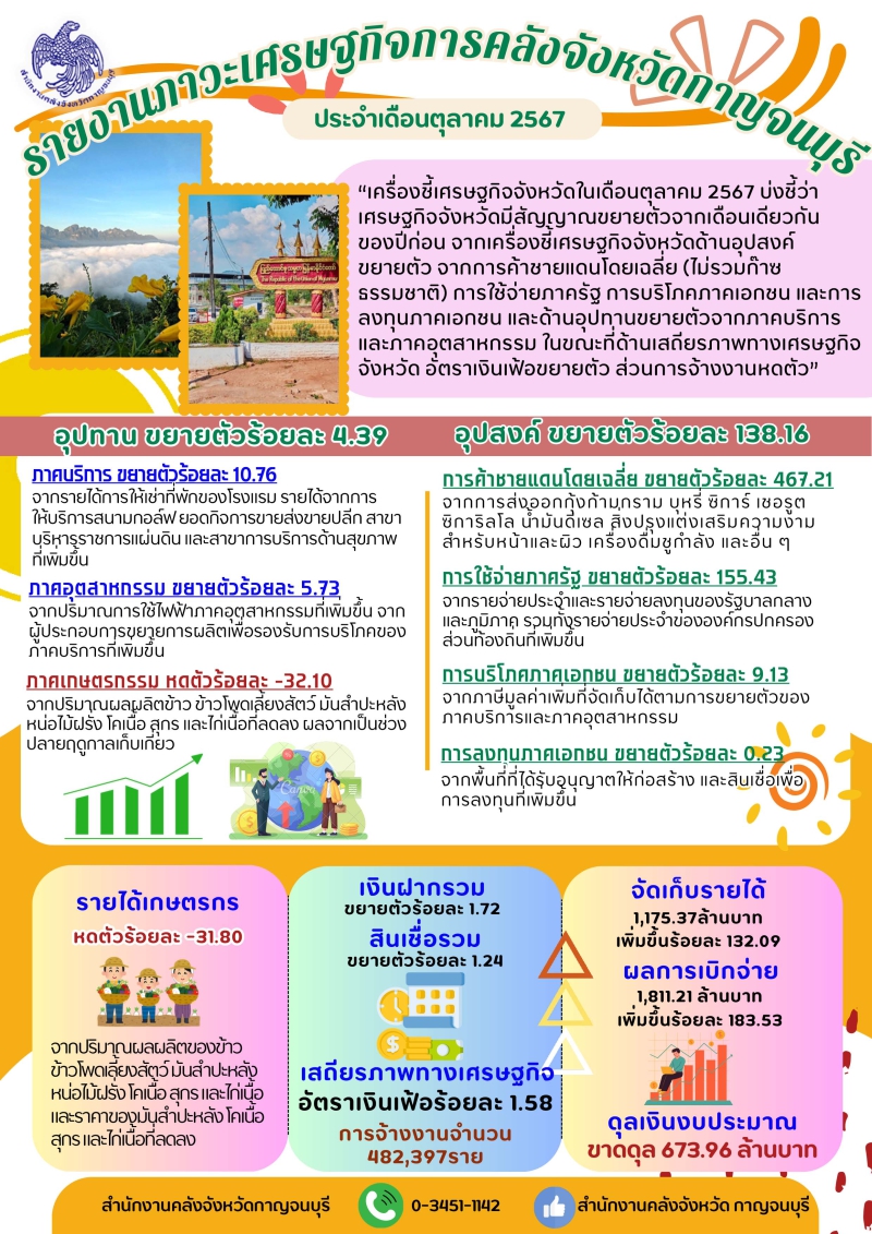 รายงานภาวะเศรษฐกิจการคลังจังหวัดกาญจนบุรี