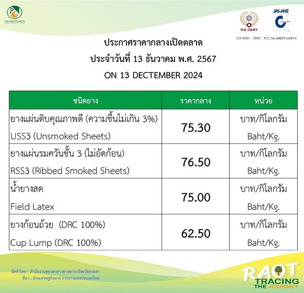 ราคากลางยางพารา ประจำวันที่ 13 ธันวาคม 2567