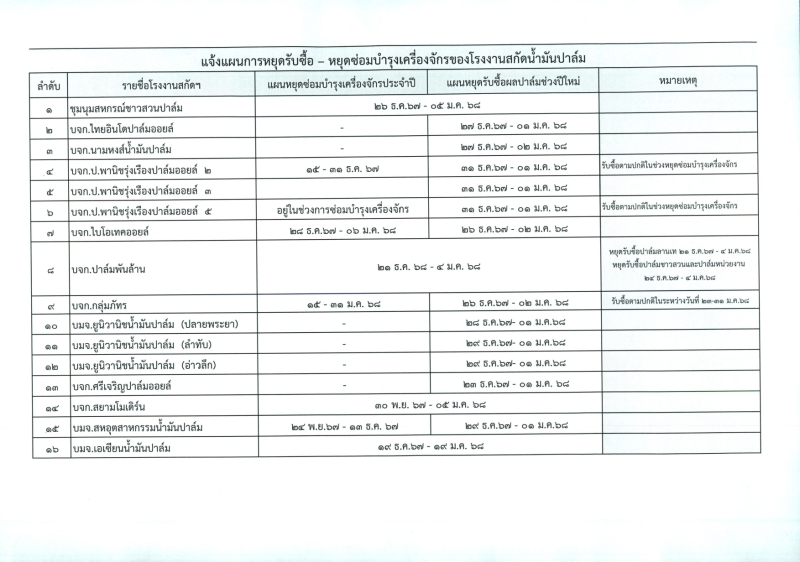 แผนการหยุดรับซื้อ