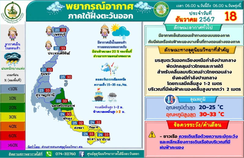 พยากรณ์อากาศภาคใต้ฝั่งตะวันออก