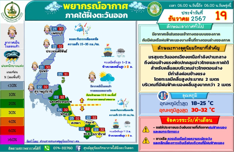 พยากรณ์อากาศภาคใต้ฝั่งตะวันออก