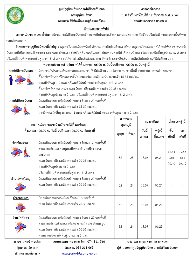 พยากรณ์อากาศภาคใต้ฝั่งตะวันออก