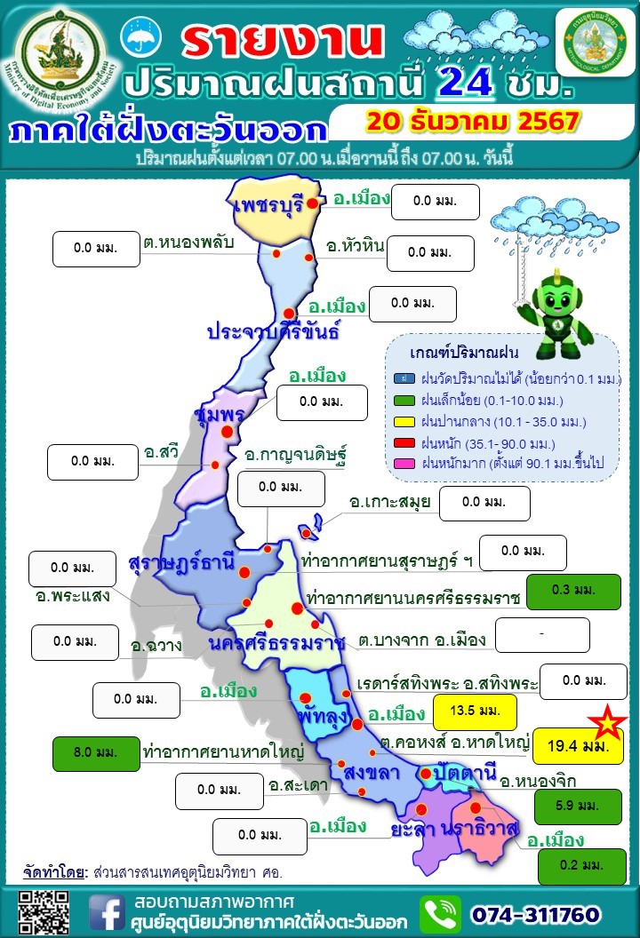 รายงานปริมาณฝนสถานี