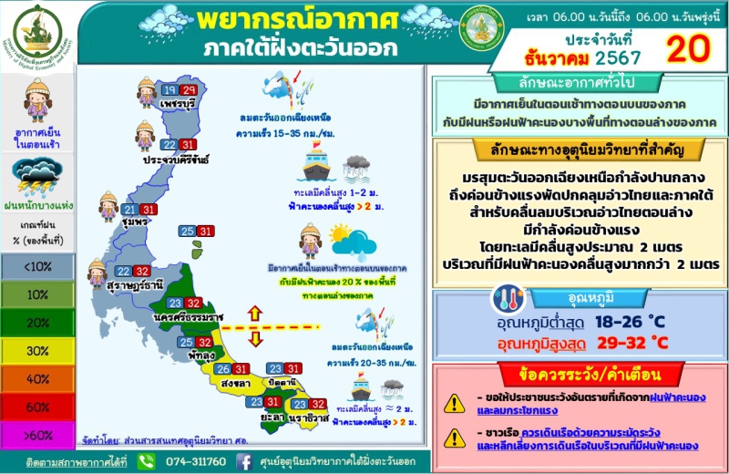 พยากรณ์อากาศภาคใต้ฝั่งตะวันออก