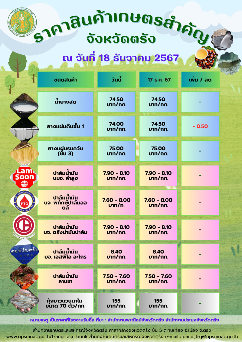 ราคาสินค้าเกษตรสำคัญ จังหวัดตรัง ณ วันที่ 18 ธ.ค.67