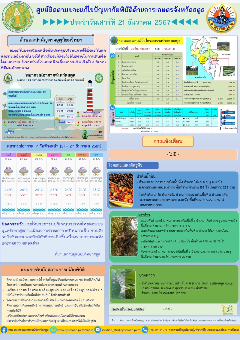 รายงานศูนย์ติดตามและแก้ไขปัญหาภัยพิบัติด้านการเกษตรจังหวัดสตูล