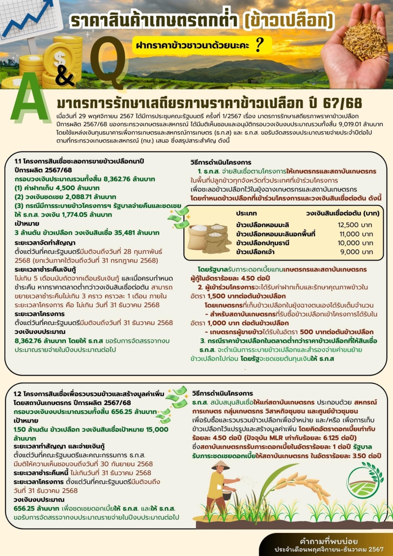 Q&A❓คำถามที่พบบ่อยประจำเดือนธันวาคม