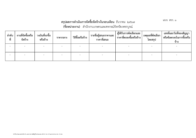 สรุปจัดซื้อจัดจ้าง ธันวาคม 2567