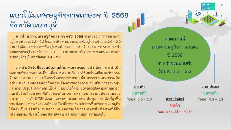 ภาวะเศรษฐกิจการเกษตรปี