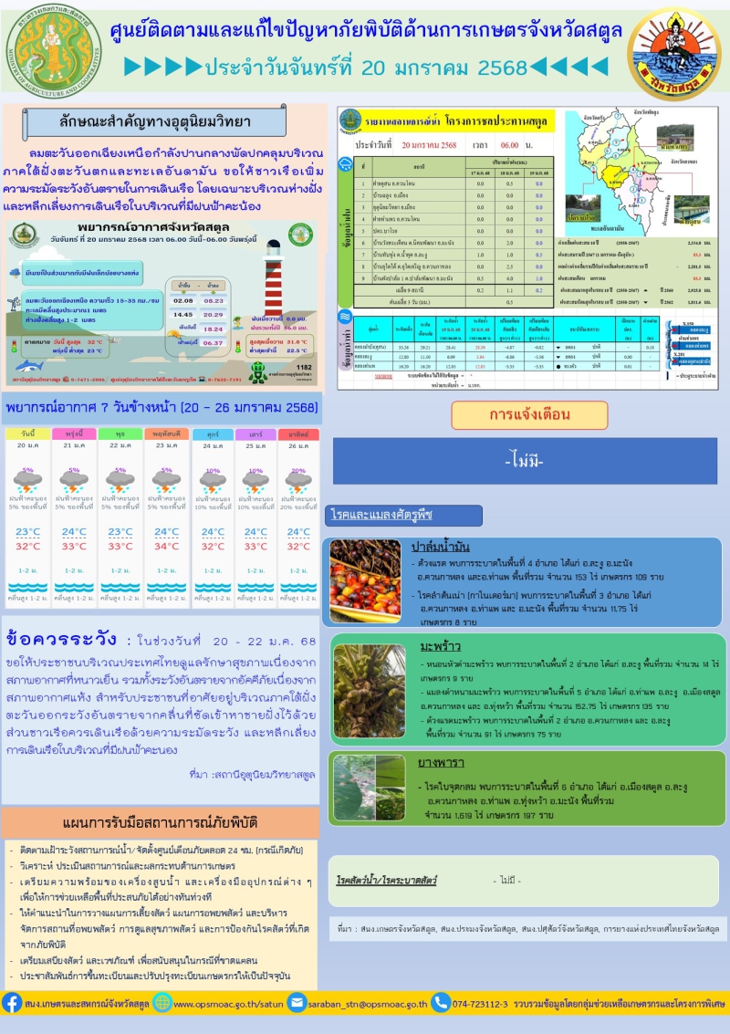 รายงานศูนย์ติดตามและแก้ไขปัญหาภัยพิบัติด้านการเกษตรจังหวัดสตูล