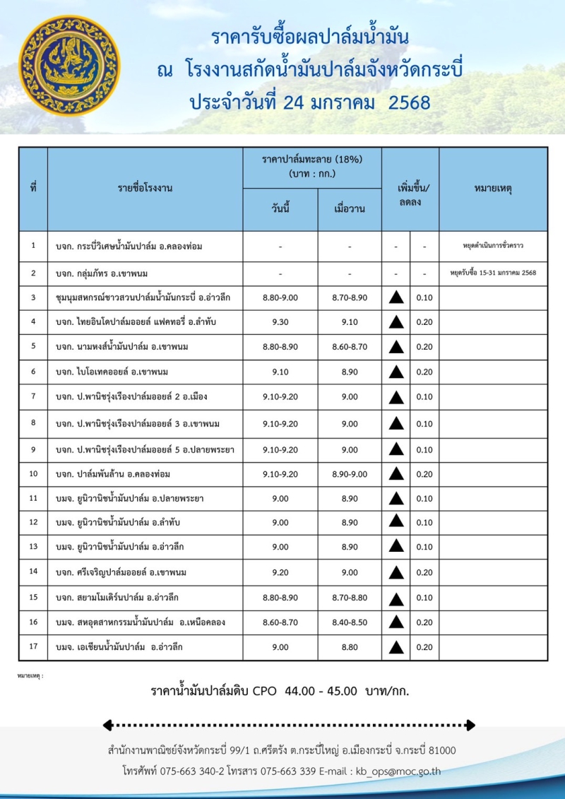 ราคารับซื้อผลปาล์มน้ำมัน