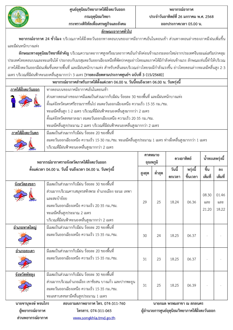 พยากรณ์อากาศภาคใต้ฝั่งตะวันออก