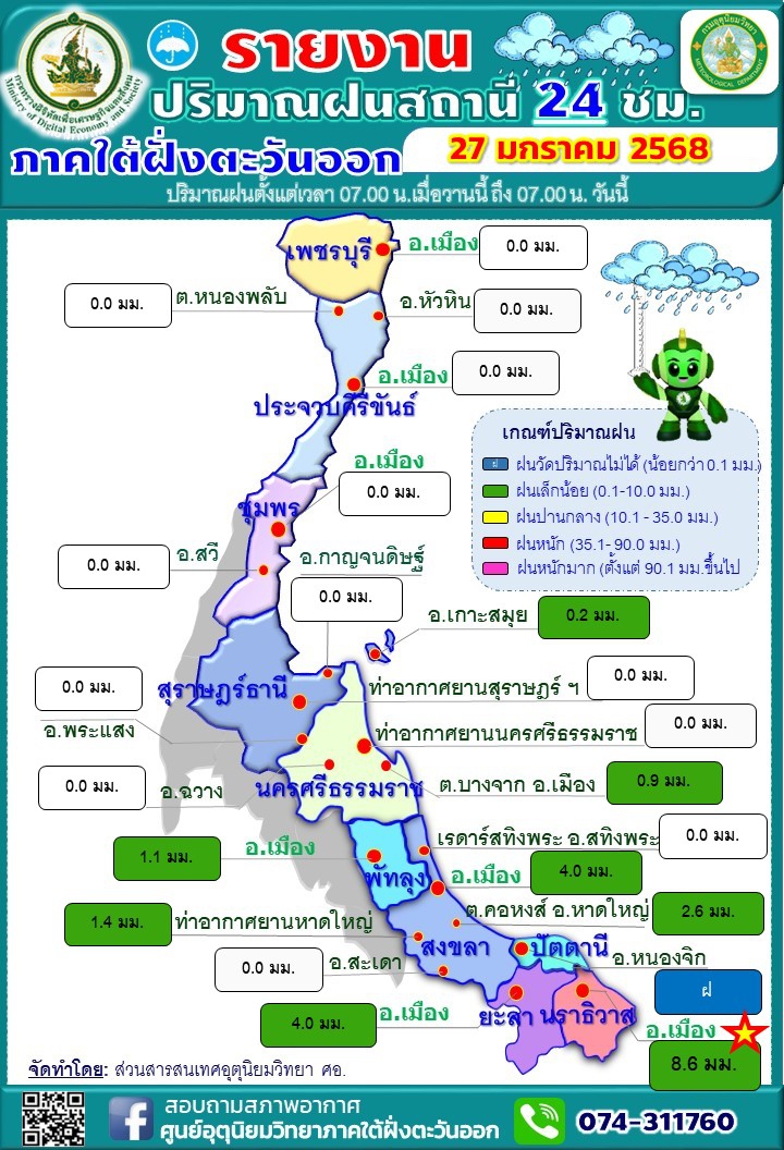 รายงานปริมาณฝนสถานี