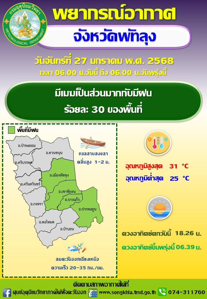 พยากรณ์อากาศจังหวัดพัทลุง ประจำวัน 27 มกราคม 2568