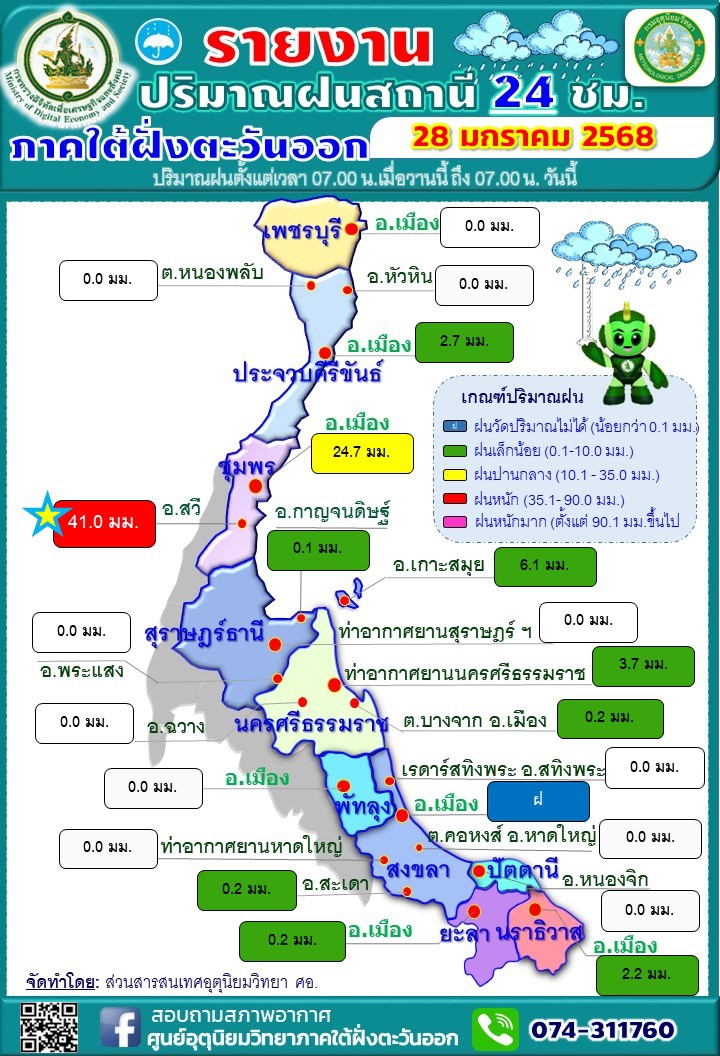 รายงานปริมาณฝนสถานี