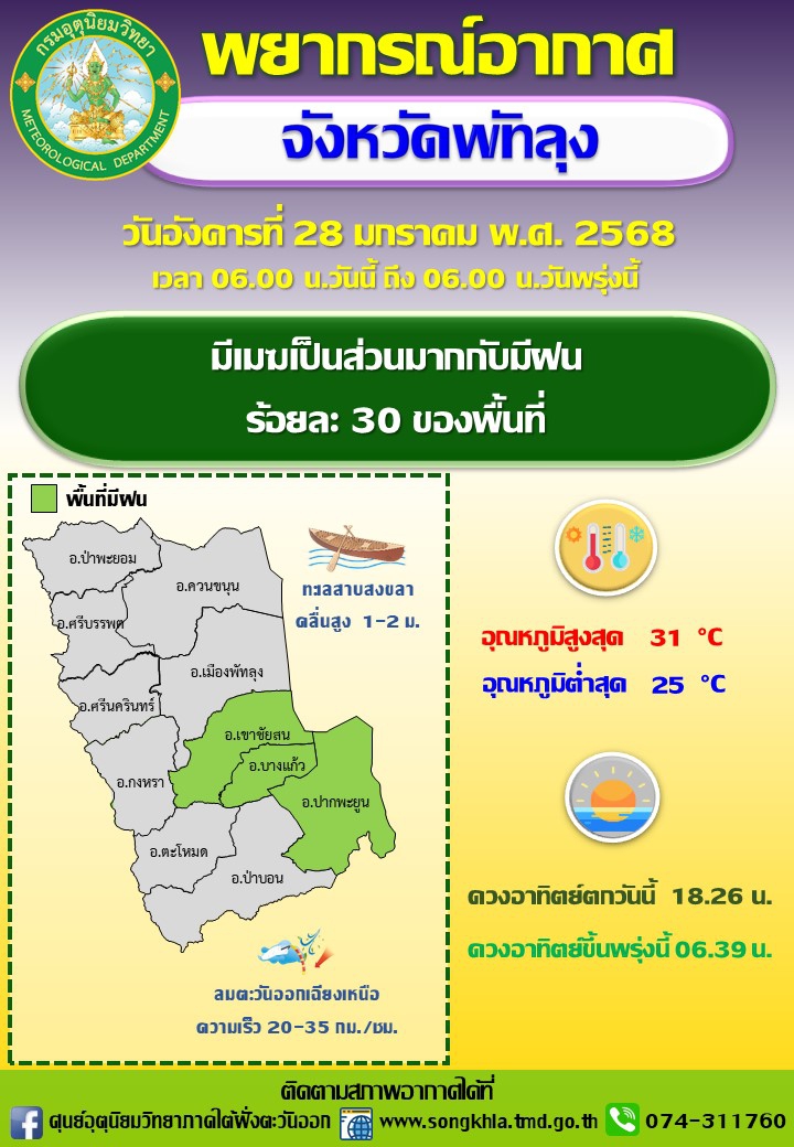 พยากรณ์อากาศจังหวัดพัทลุง ประจำวัน 28 มกราคม 2568