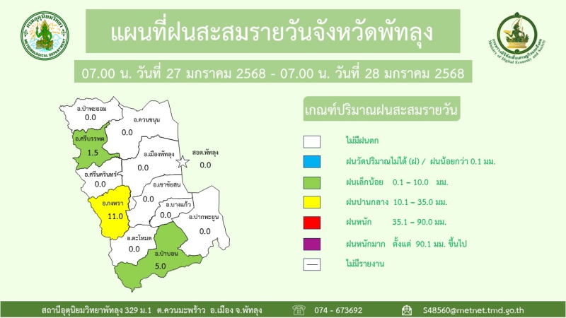 แผนที่ฝนสะสมรายวันจังหวัดพัทลุง