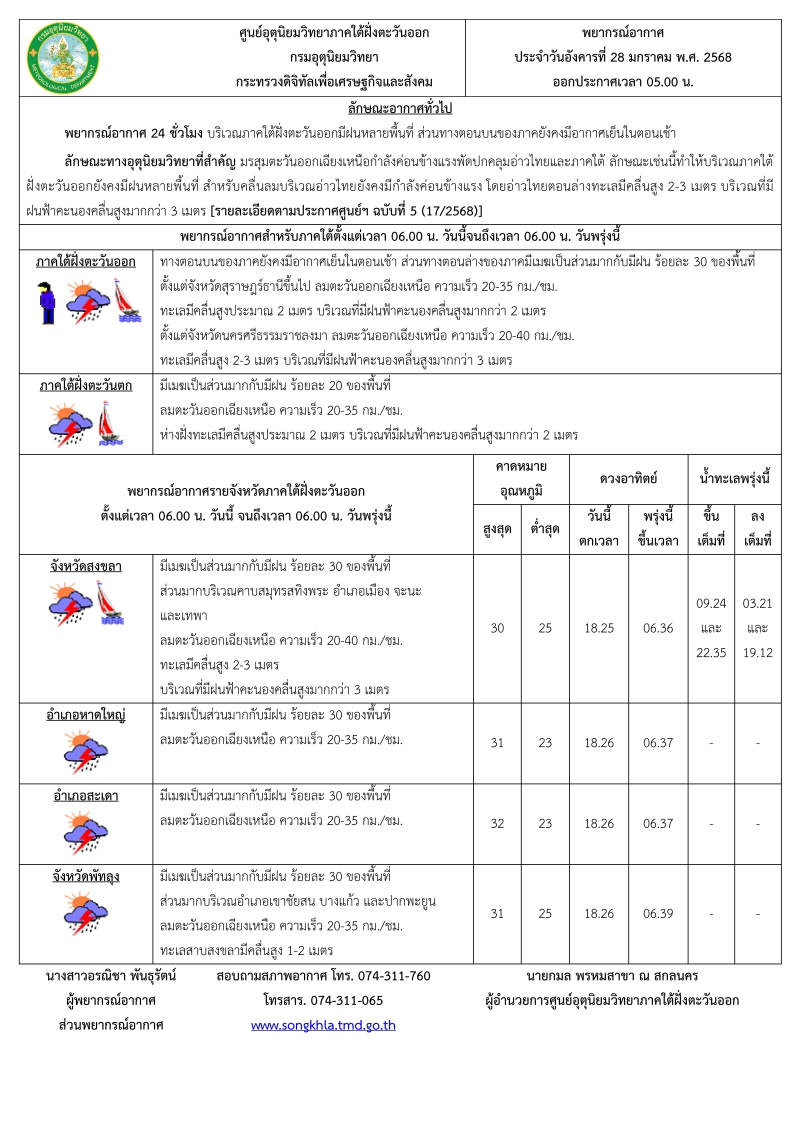 พยากรณ์อากาศภาคใต้ฝั่งตะวันออก