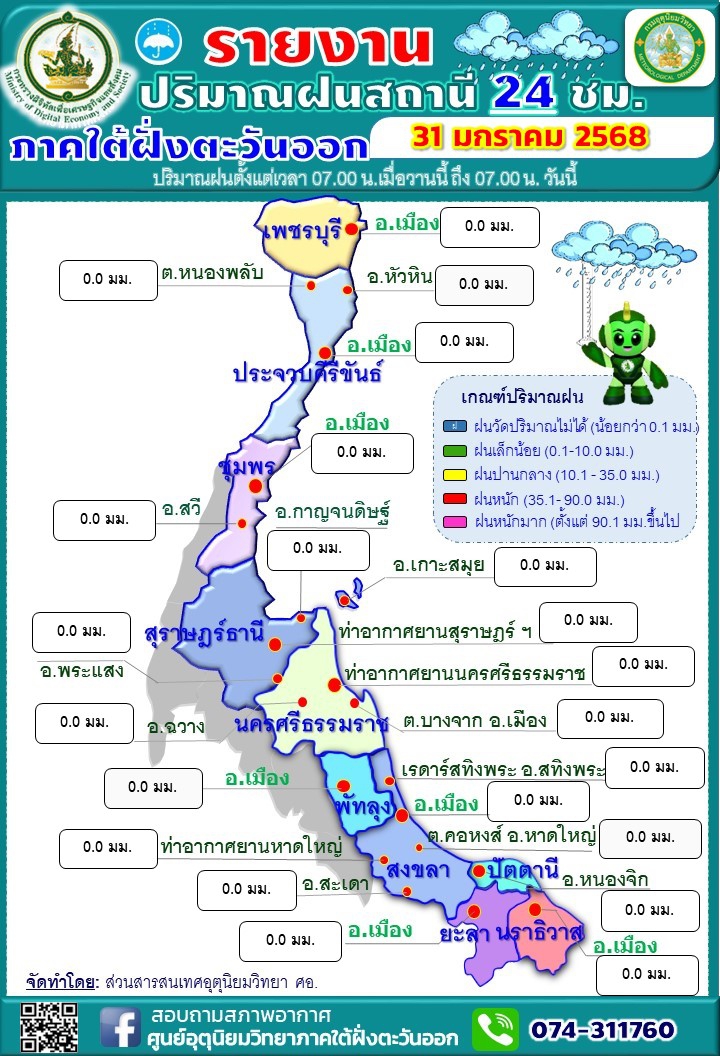 รายงานปริมาณฝนสถานี