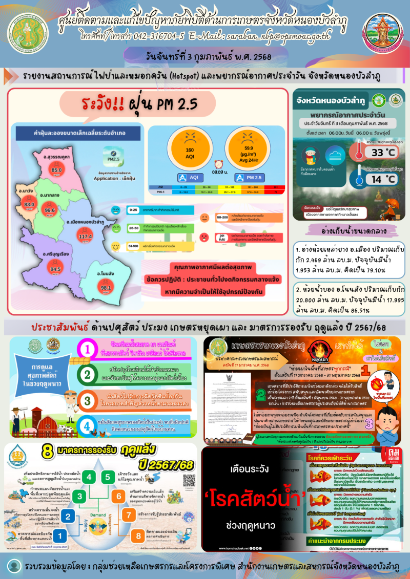 ศูนย์ติดตามและแก้ไขปัญหาภัยพิบัติด้านการเกษตรจังหวัดหนองบัวลำภู