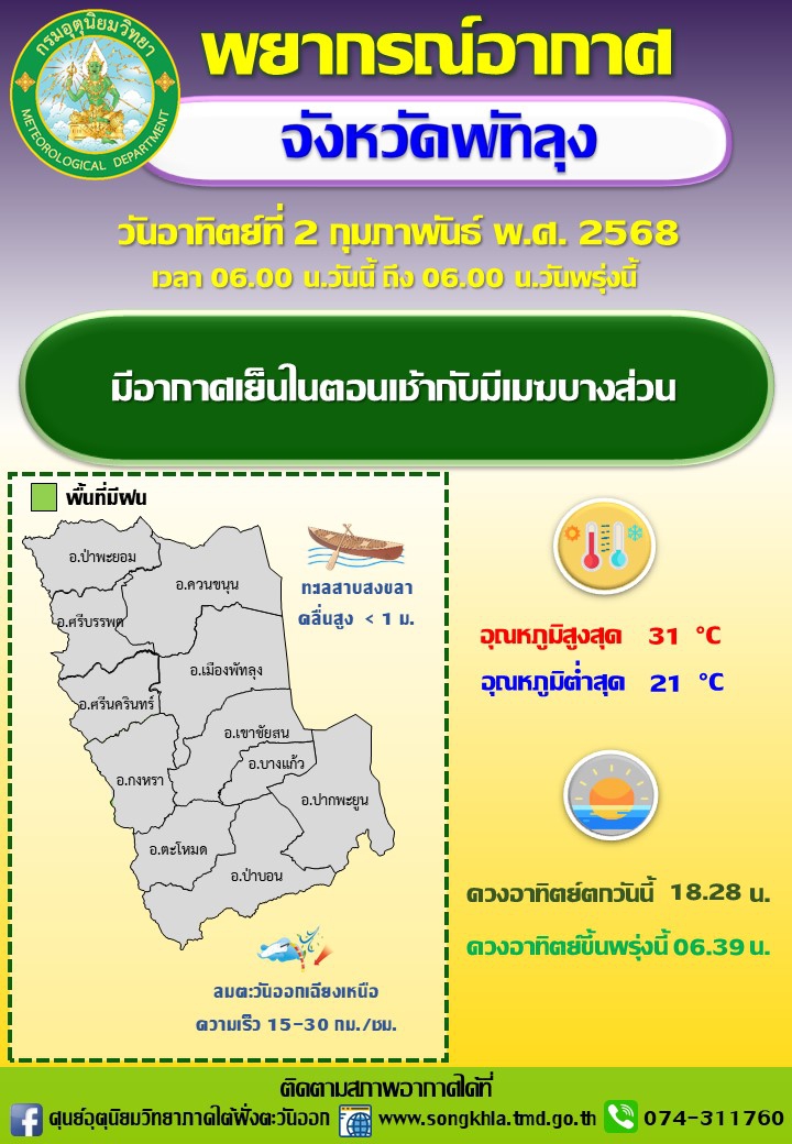 พยากรณ์อากาศจังหวัดพัทลุง ประจำวัน 2 กุมภาพันธ์ 2568