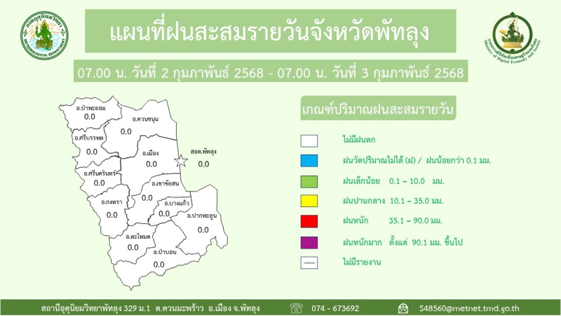 แผนที่ฝนสะสมรายวันจังหวัดพัทลุง