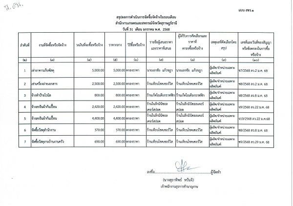 สรุปผลการจัดซื้อจัดจ้างประจำเดือน มกราคม 2568