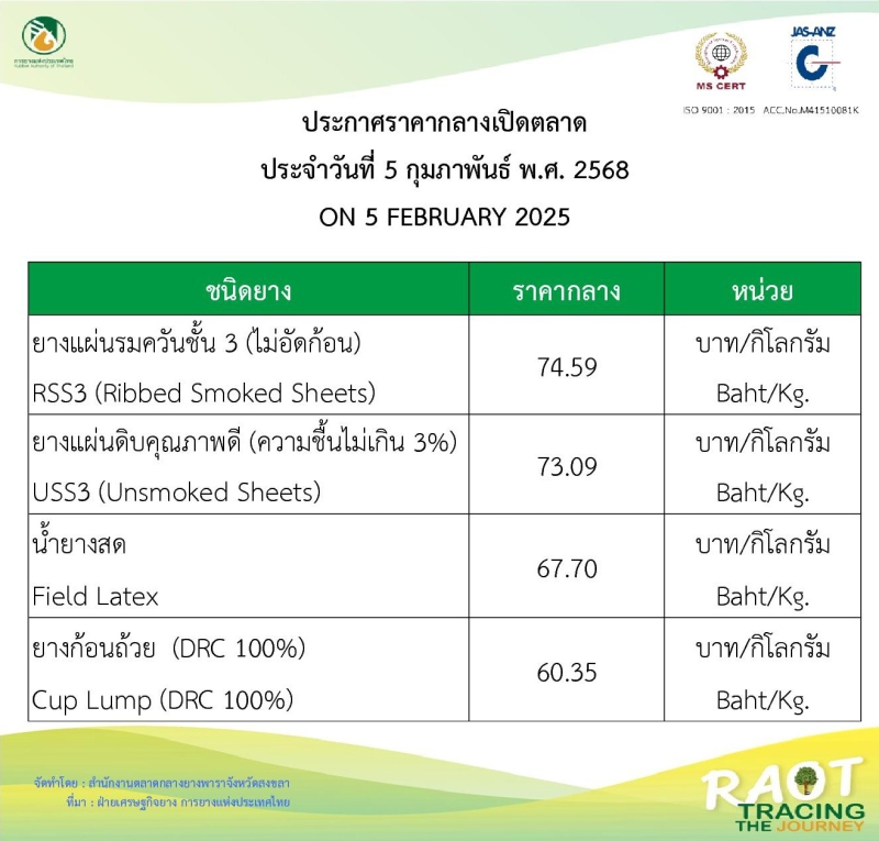 ราคากลางยางพารา ประจำวันที่ 5 กุมภาพันธ์ 2568