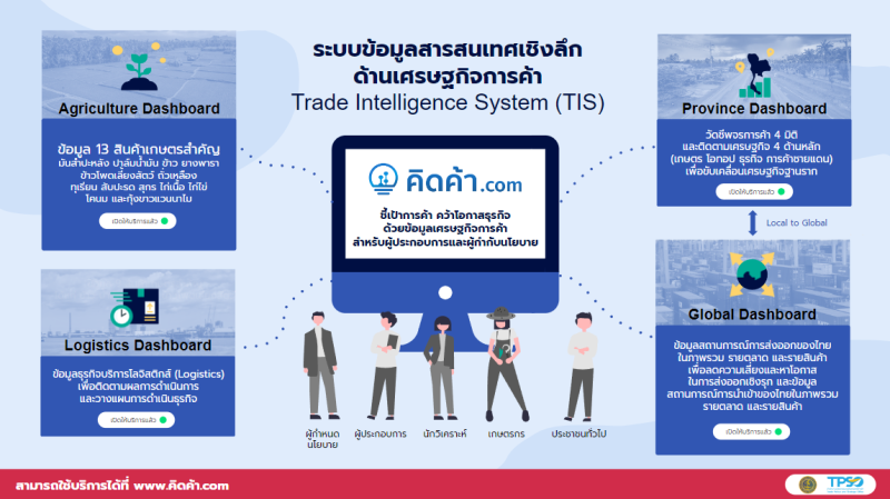 ประชาสัมพันธ์เว็บไซต์ คิดค้า.com