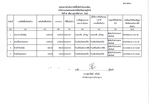 สรุปผลการจัดซื้อจัดจ้างประจำเดือน กุมภาพันธ์ 2568