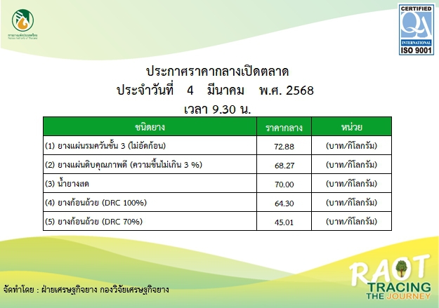 ราคากลางยางพารา ประจำวันที่ 4 มีนาคม 2568