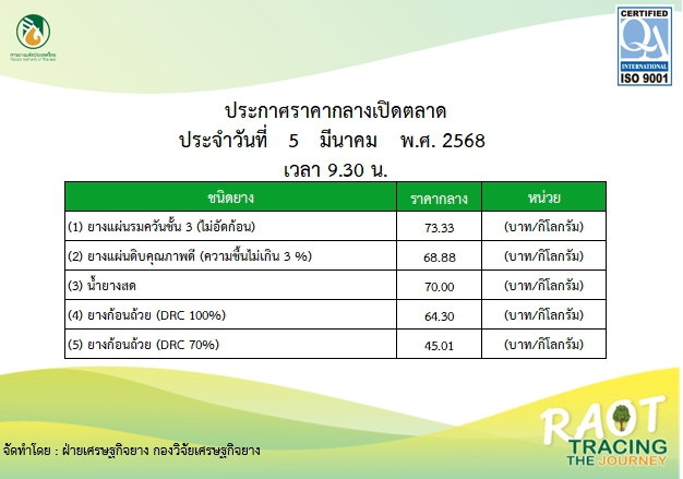 ราคากลางยางพารา ประจำวันที่ 5 มีนาคม 2568