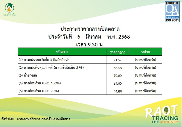 ราคากลางยางพารา ประจำวันที่ 6 มีนาคม 2568