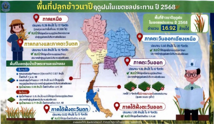 สำนักงานเกษตรและสหกรณ์จังหวัดอ่างทอง