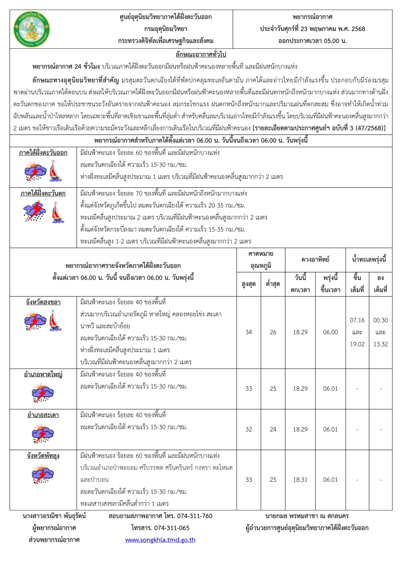 พยากรณ์อากาศ ประจำวัน 23 พฤษภาคม 2568