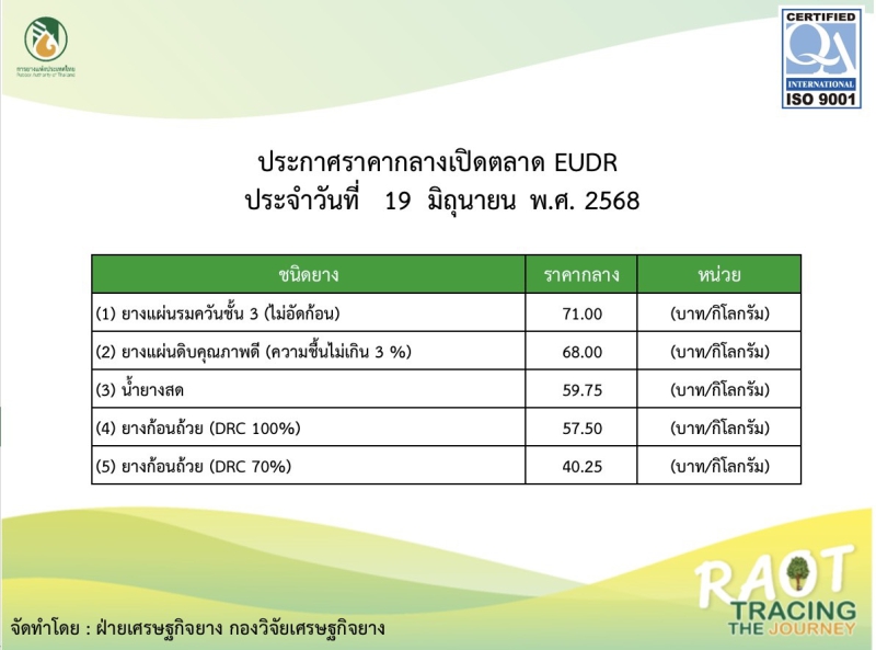 ราคากลางยางพารา ประจำวันที่ 19 มิถุนายน 2568