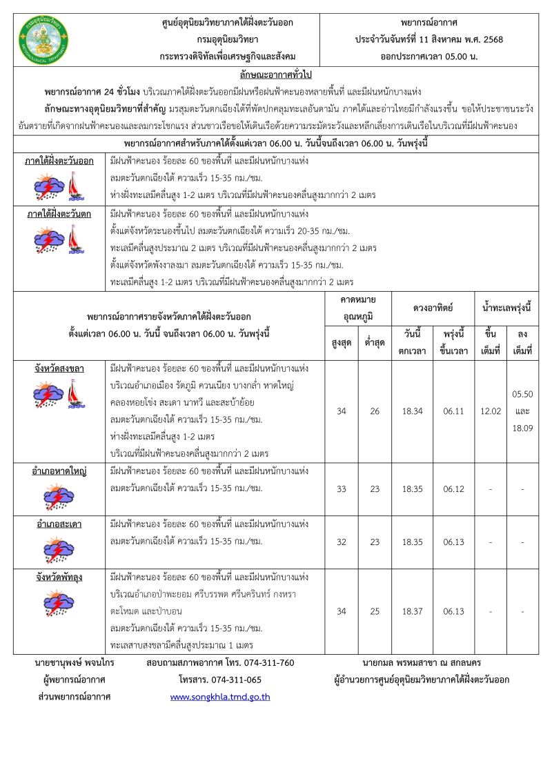พยากรณ์อากาศ ประจำวัน 11 สิงหาคม 2568