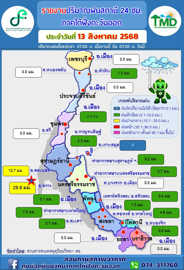 รายงานปริมาณฝนสถานี