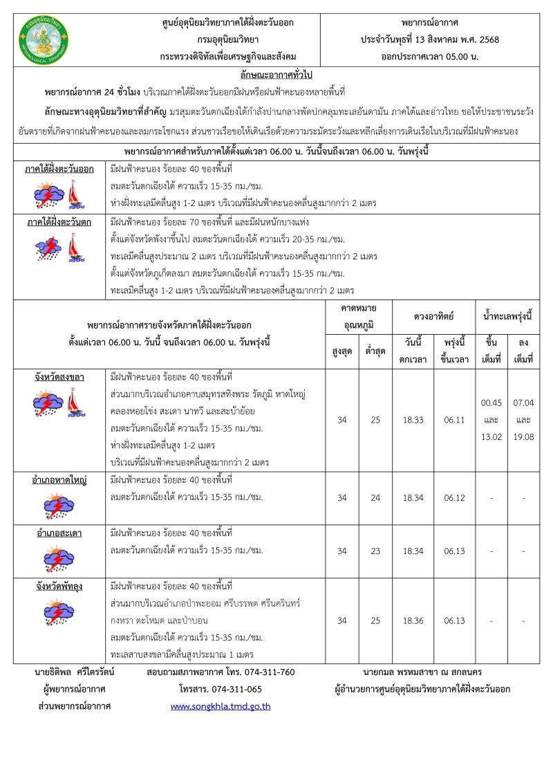 พยากรณ์อากาศ ประจำวัน 13 สิงหาคม 2568