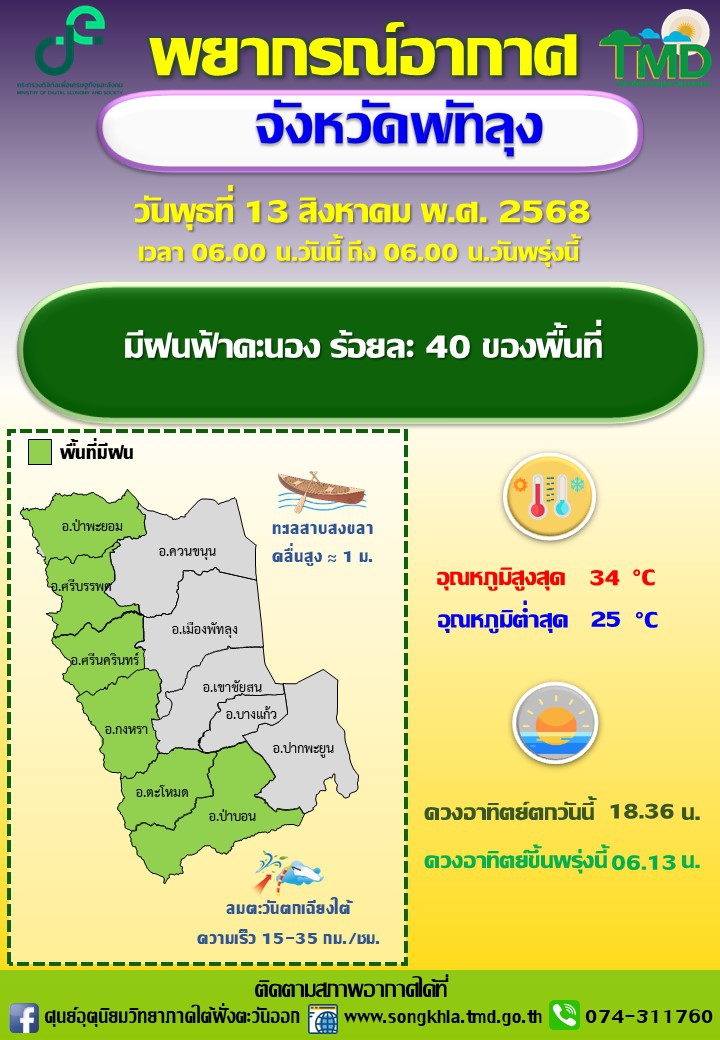 พยากรณ์อากาศจังหวัดพัทลุง ประจำวัน 13 สิงหาคม 2568
