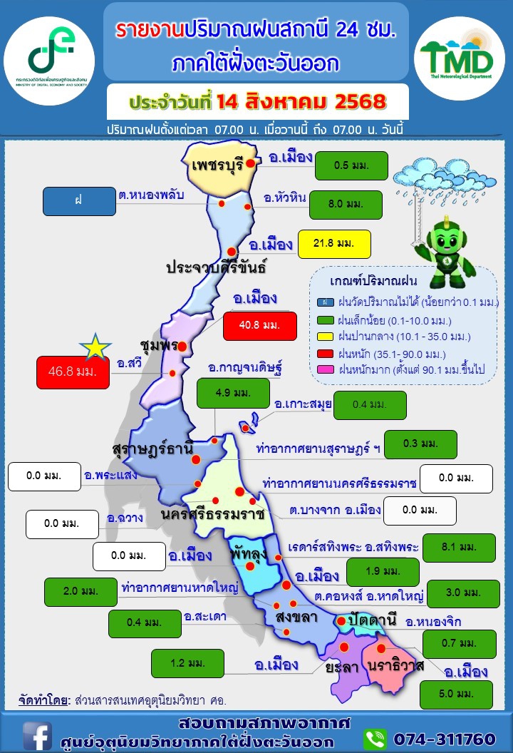 รายงานปริมาณฝนสถานี