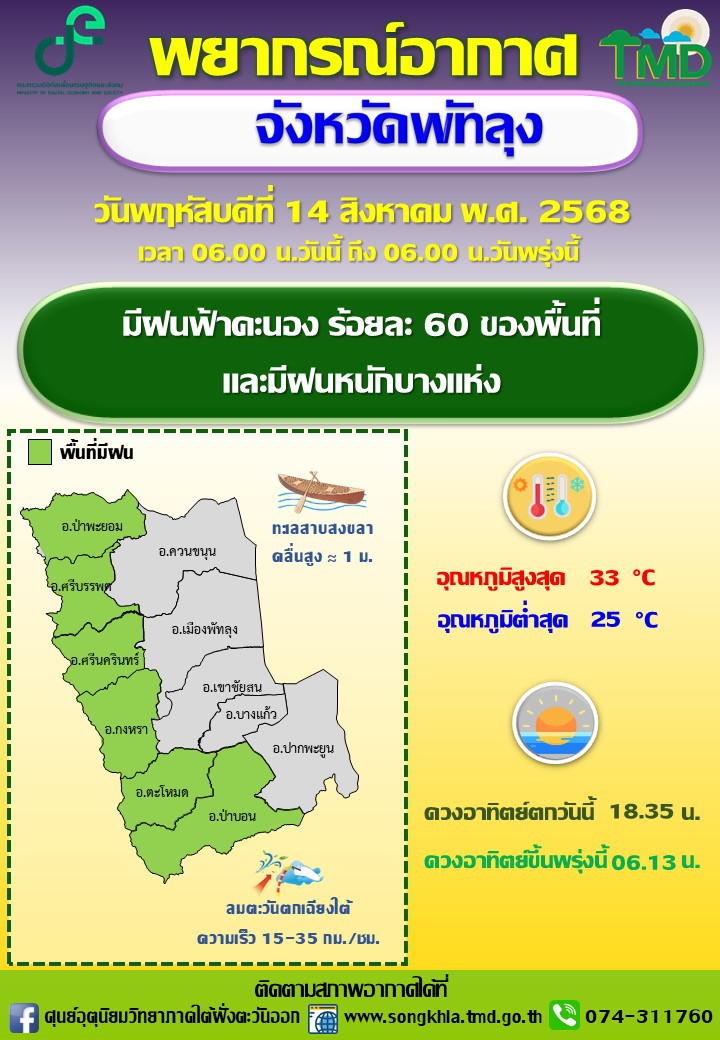 พยากรณ์อากาศจังหวัดพัทลุง ประจำวัน 14 สิงหาคม 2568