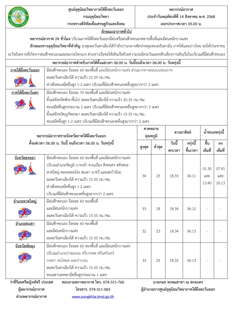 พยากรณ์อากาศ ประจำวัน 14 สิงหาคม 2568