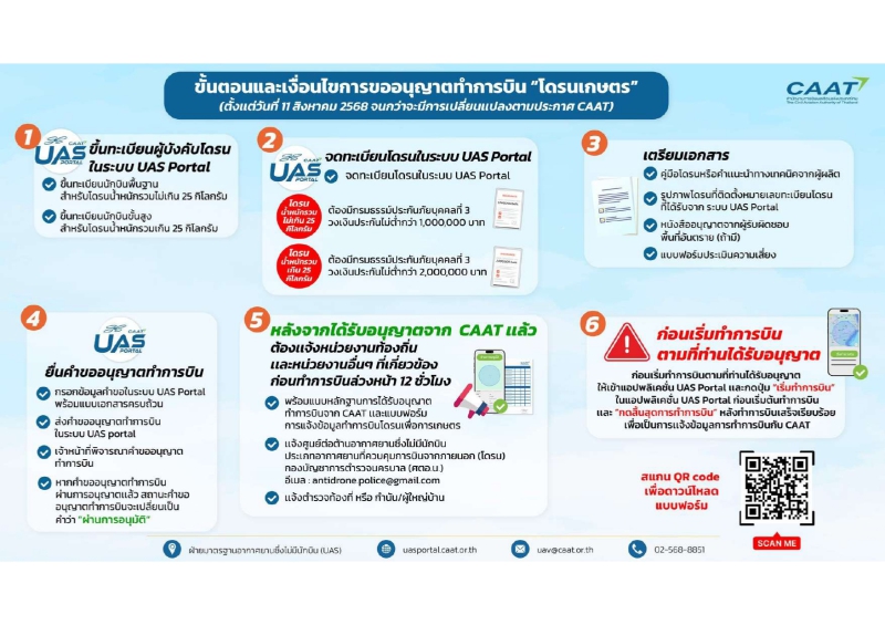 สำนักงานเกษตรและสหกรณ์จังหวัดอ่างทอง