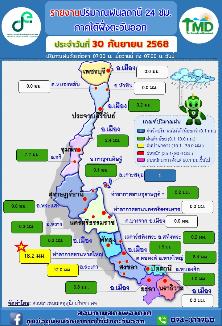รายงานปริมาณฝนสถานี