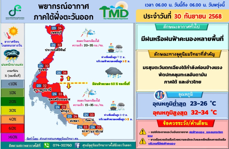 พยากรณ์อากาศภาคใต้ฝั่งตะวันออก